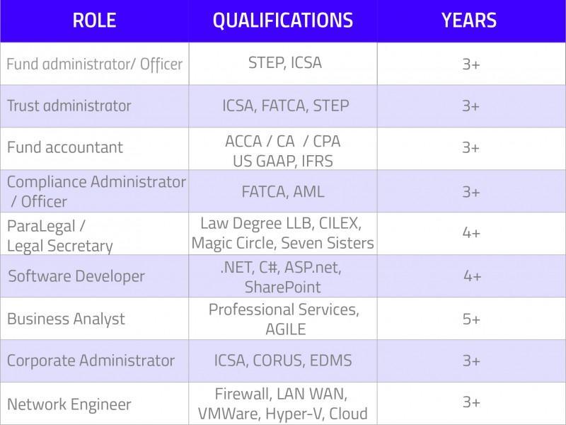 permanent job