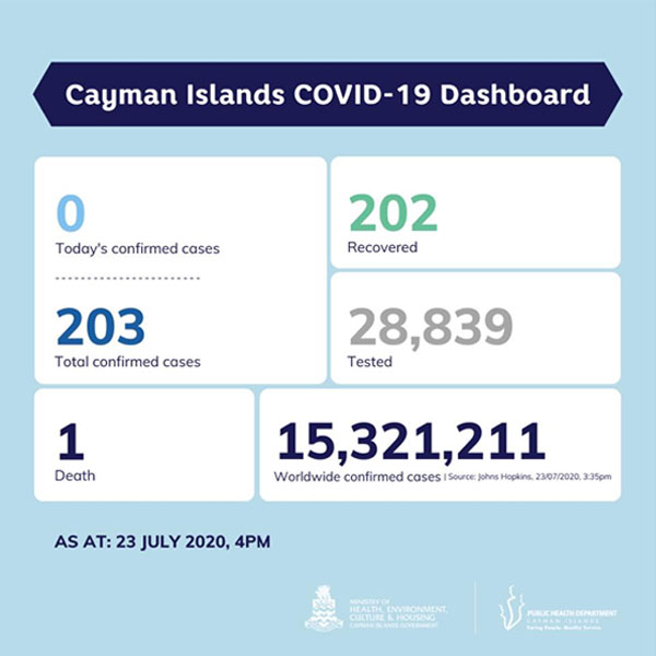 Cayman Islands COVID 19 Dashboard